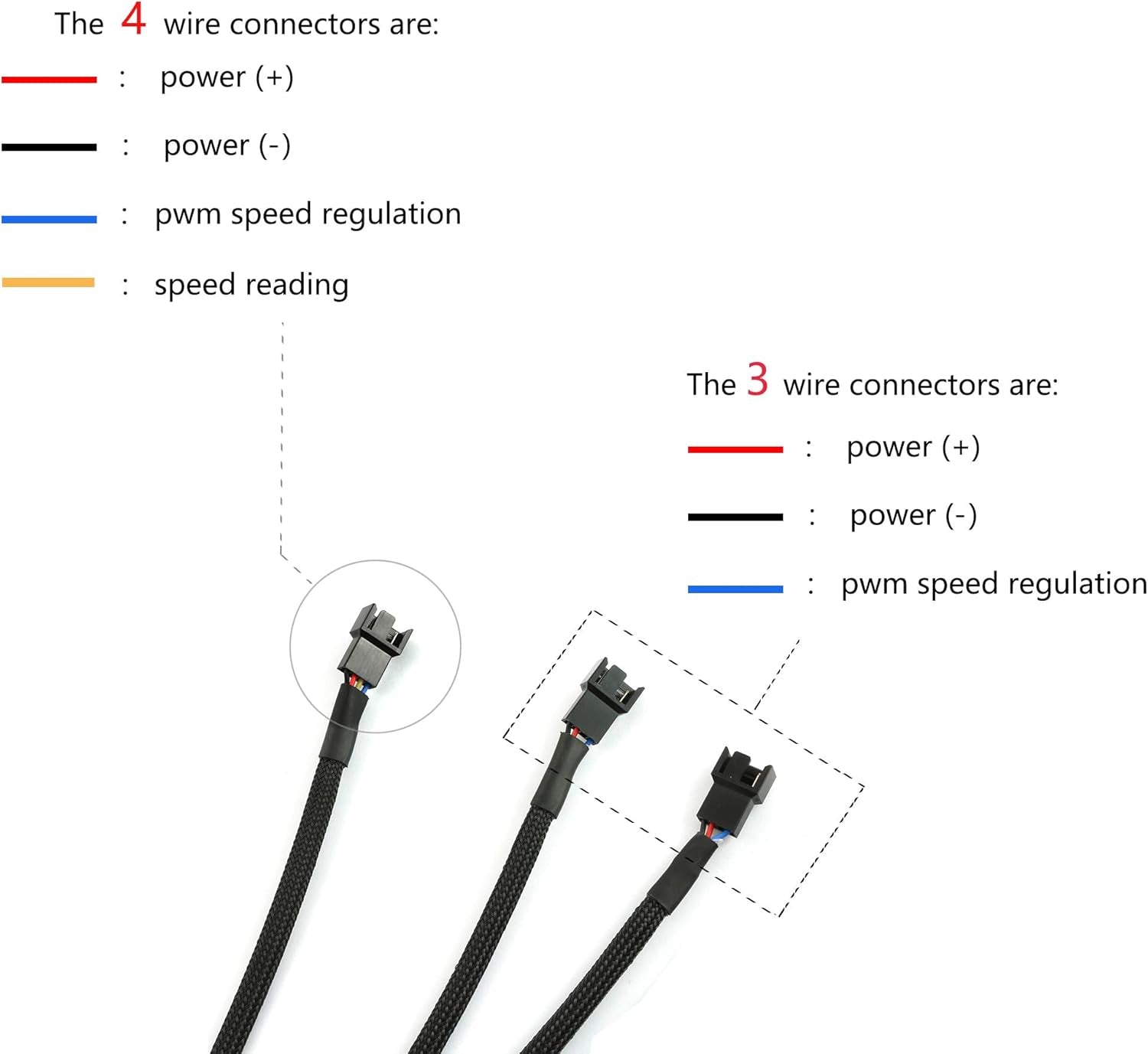 4Pin 1 to 3 Ways PWM Fan Splitter Cable Black Sleeved Fan Power Extension Cable 4Pin Female to 3X 4Pin Male 27Cm/10.5 Inches